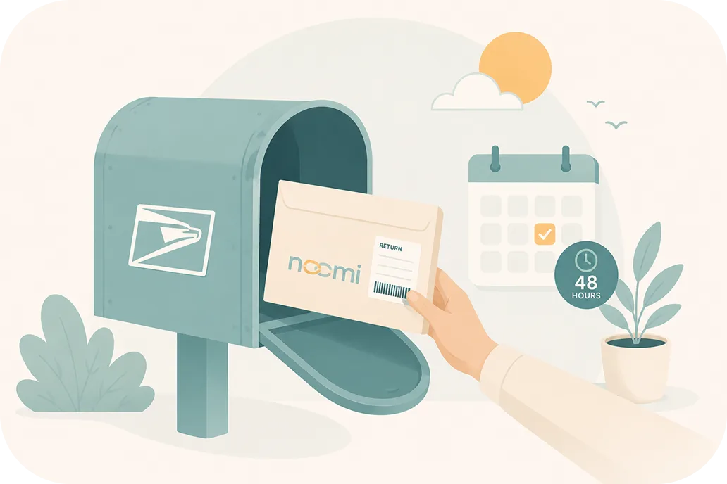 A hand dropping a Noomi prepaid envelope into a mailbox beside a 48-hour grace marker